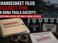 Chargesheet filed against five in Dona Paula dacoity; four Bangladeshi nationals among accused
