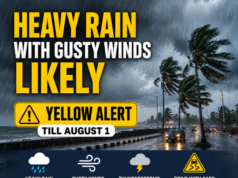 Heavy rain with gusty winds likely; Yellow alert till August 1