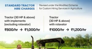 Tractor hire charges under Custom Hiring Scheme revised