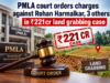 PMLA court orders charges against Rohan Harmalkar, 3 others in ₹221cr land grabbing case