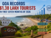 Goa records 61.38 lakh tourists in first seven months of 2026