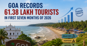 Goa records 61.38 lakh tourists in first seven months of 2026