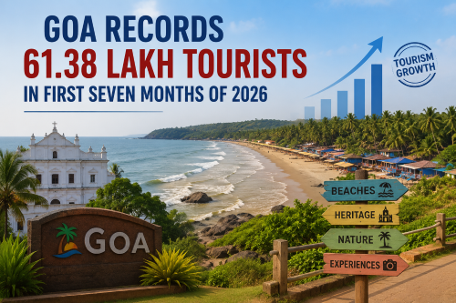 Goa records 61.38 lakh tourists in first seven months of 2026