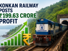 Konkan Railway posts ₹199.63 crore profit