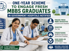 One-Year Scheme to Engage Fresh MBBS Graduates in Government Hospitals Notified
