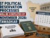ST Political reservation processes will be completed by November 2026: Tawadkar