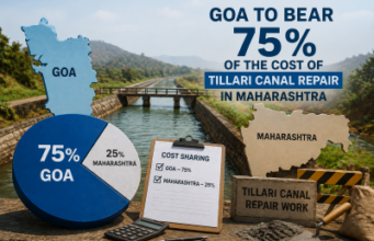 Goa to bear 75% of the cost of Tillari Canal repair in Maharashtra