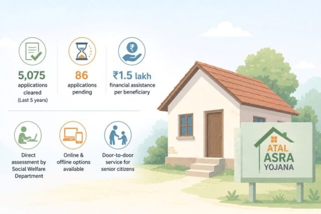 Atal Aasara yojana
