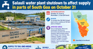 Salauli water plant shutdown to affect supply in parts of South Goa on October 31