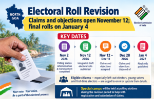 Field verification underway into voter transfer allegations says CEO Goa