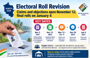 Field verification underway into voter transfer allegations says CEO Goa