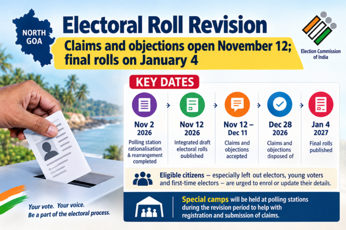Field verification underway into voter transfer allegations says CEO Goa