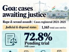 From Domestic Disputes to Acute Emergencies: Goa CM Urges Women to Use 181 Helpline