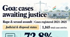 From Domestic Disputes to Acute Emergencies: Goa CM Urges Women to Use 181 Helpline