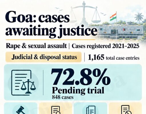 From Domestic Disputes to Acute Emergencies: Goa CM Urges Women to Use 181 Helpline